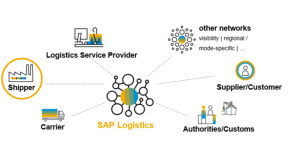 SAP in Logistics: Optimizing Your Supply Chain for Success